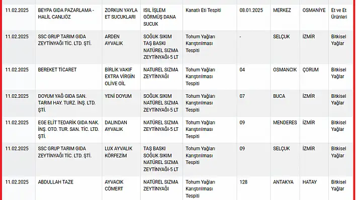 Bakanlık yeni tağşiş listesini açıkladı