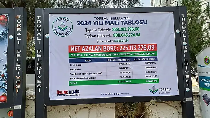 Başkan Demir şeffaflık sözünü tuttu: Mali tablo asıldı