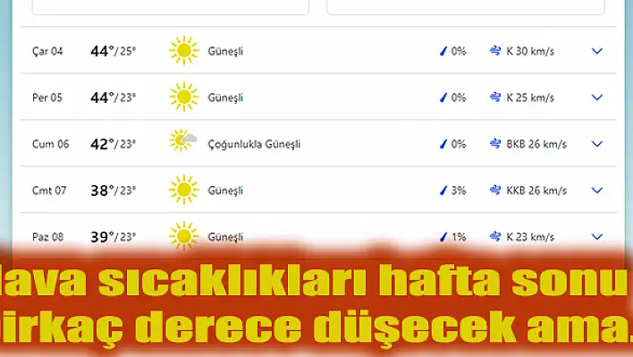 Hava sıcaklıkları hafta sonu birkaç derece düşecek ama…