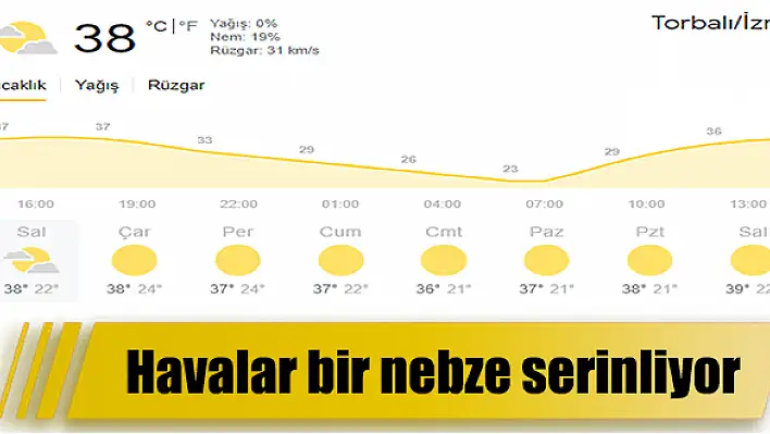 Havalar bir nebze serinliyor