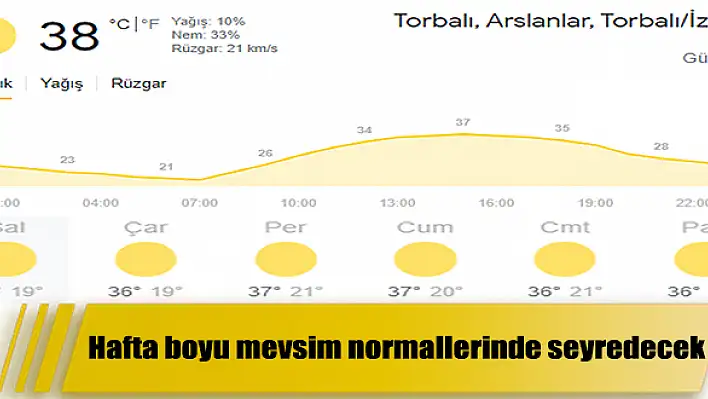 Sıcaklıklar hafta boyu mevsim normallerinde seyredecek.
