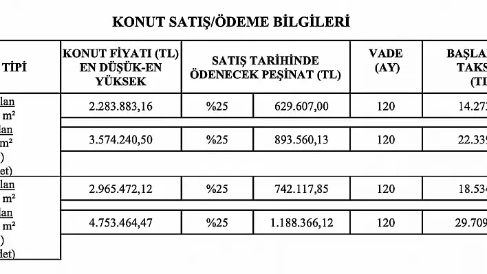 TOKİ Selçuk'ta taksitle onlarca konut satacak: 3 yıldır bu ilçede ikamet edenler başvurabilecek